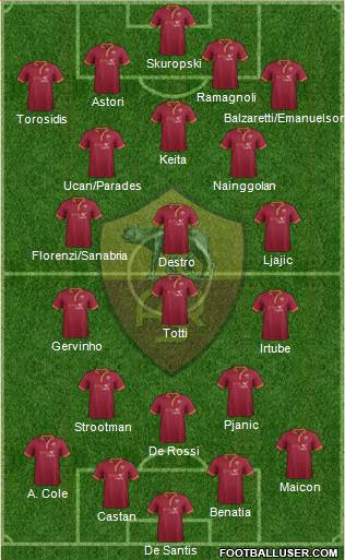 AS Roma Formation 2014