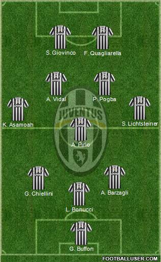 Juventus Formation 2014