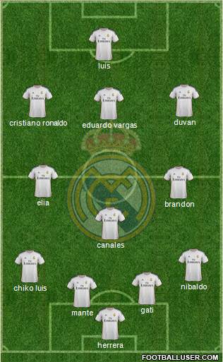 Real Madrid C.F. Formation 2014