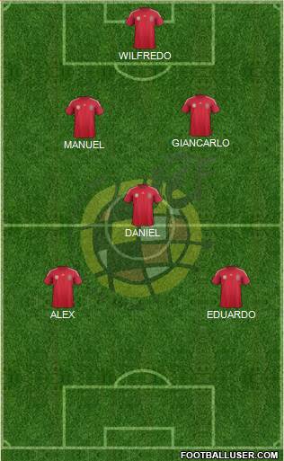 Spain Formation 2014