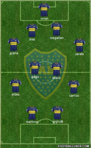 Boca Juniors Formation 2014
