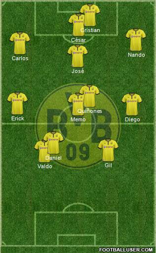 Borussia Dortmund Formation 2014