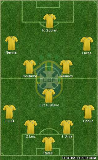 Brazil Formation 2014