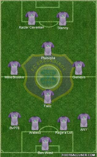 FC Erzgebirge Aue Formation 2014