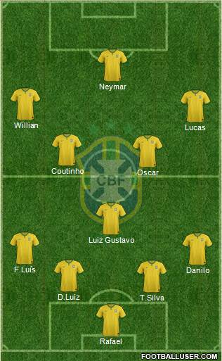 Brazil Formation 2014