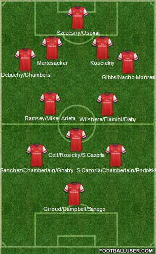 Arsenal Formation 2014