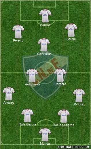 Club Nacional de Football Formation 2014
