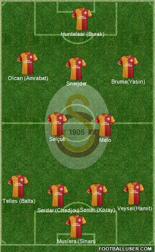 Galatasaray SK Formation 2014