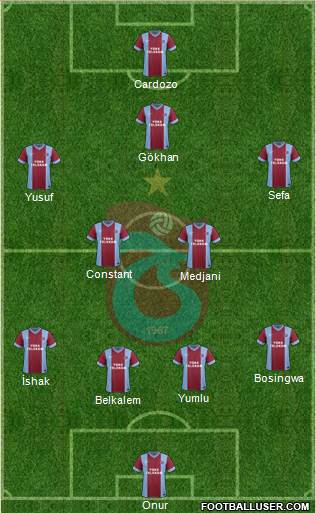 Trabzonspor Formation 2014
