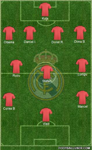 Real Madrid C.F. Formation 2014