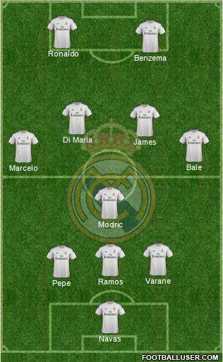 Real Madrid C.F. Formation 2014