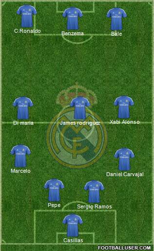 Real Madrid C.F. Formation 2014