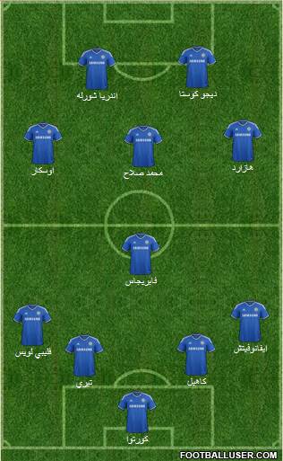 Chelsea Formation 2014