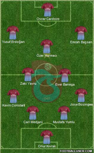 Trabzonspor Formation 2014