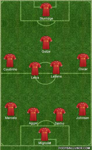 Liverpool Formation 2014