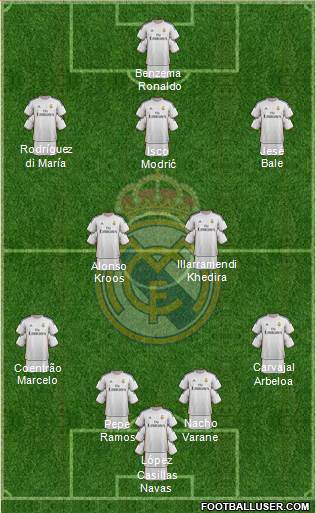 Real Madrid C.F. Formation 2014
