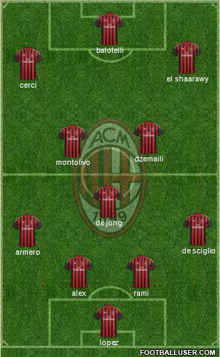 A.C. Milan Formation 2014