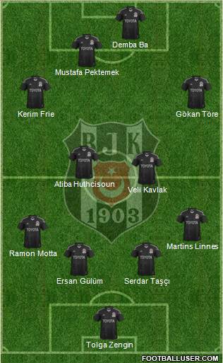 Besiktas JK Formation 2014
