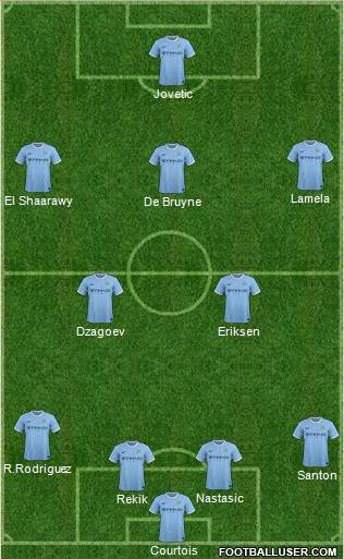 Manchester City Formation 2014
