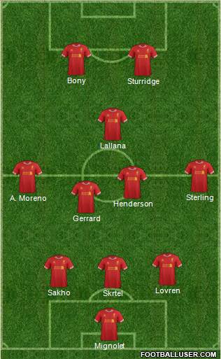 Liverpool Formation 2014