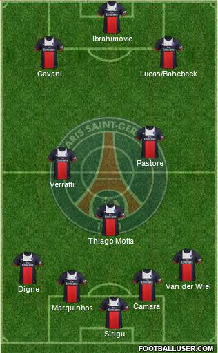 Paris Saint-Germain Formation 2014