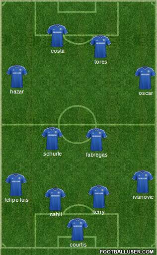 Chelsea Formation 2014
