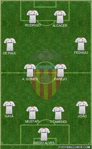 Valencia C.F., S.A.D. Formation 2014