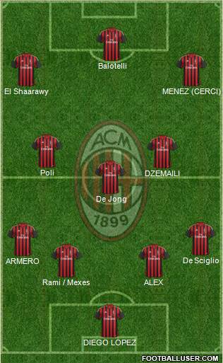 A.C. Milan Formation 2014
