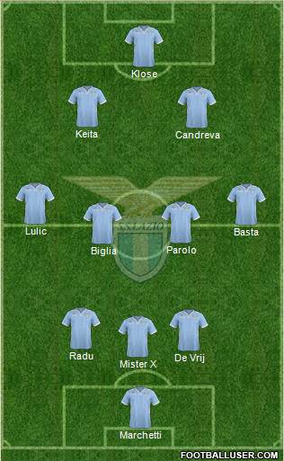 S.S. Lazio Formation 2014
