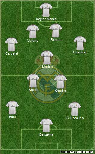 Real Madrid C.F. Formation 2014