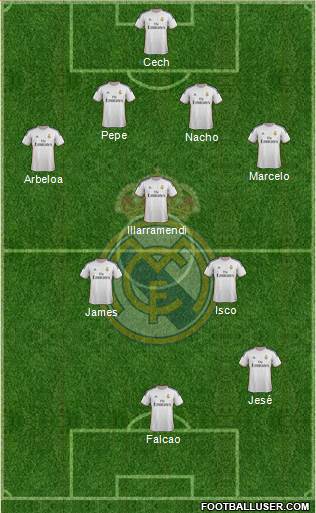 Real Madrid C.F. Formation 2014