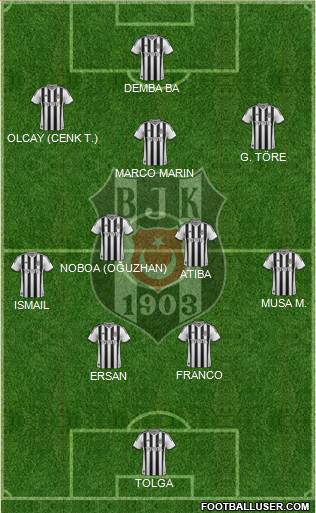 Besiktas JK Formation 2014