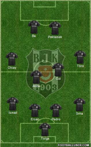 Besiktas JK Formation 2014