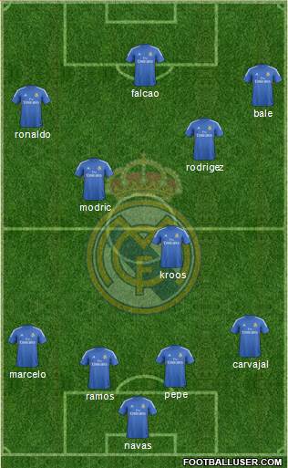 Real Madrid C.F. Formation 2014