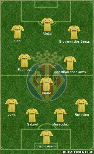 Villarreal C.F., S.A.D. Formation 2014