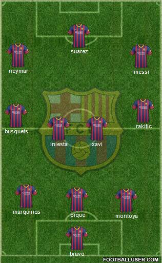 F.C. Barcelona Formation 2014