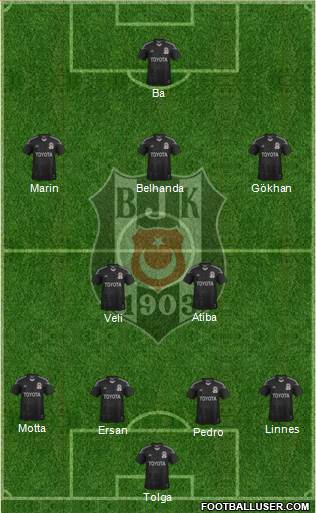 Besiktas JK Formation 2014