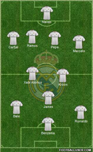 Real Madrid C.F. Formation 2014