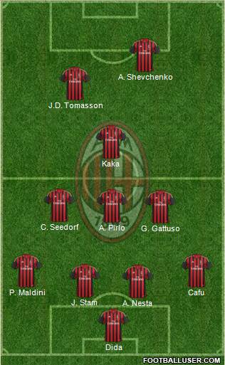 A.C. Milan Formation 2014