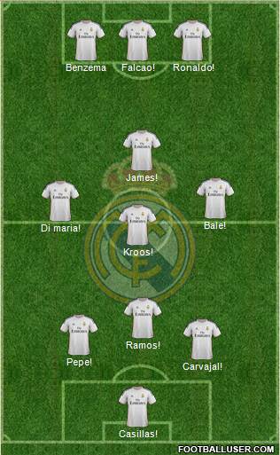 Real Madrid C.F. Formation 2014