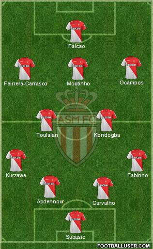 AS Monaco FC Formation 2014