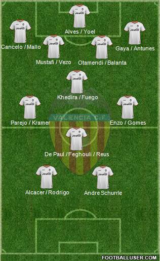 Valencia C.F., S.A.D. Formation 2014