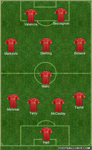 Liverpool Formation 2014
