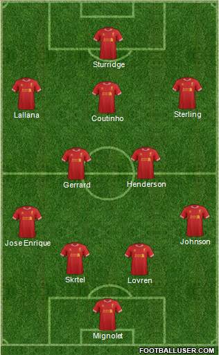 Liverpool Formation 2014