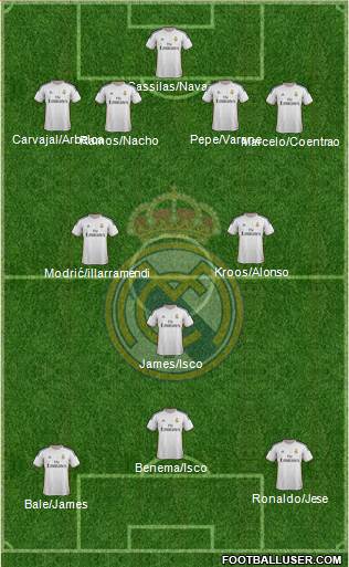 Real Madrid C.F. Formation 2014