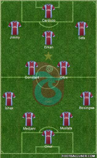 Trabzonspor Formation 2014