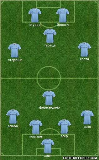 Manchester City Formation 2014