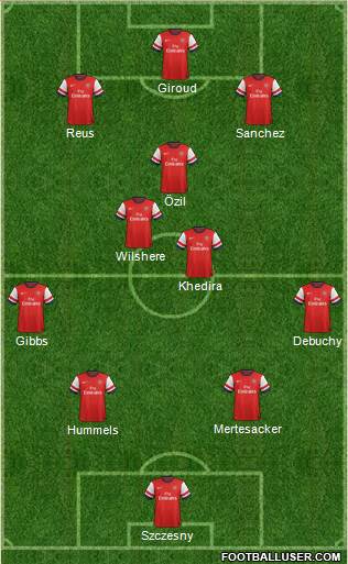 Arsenal Formation 2014
