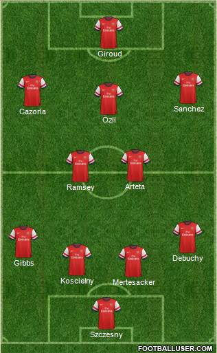 Arsenal Formation 2014