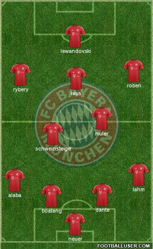FC Bayern München Formation 2014